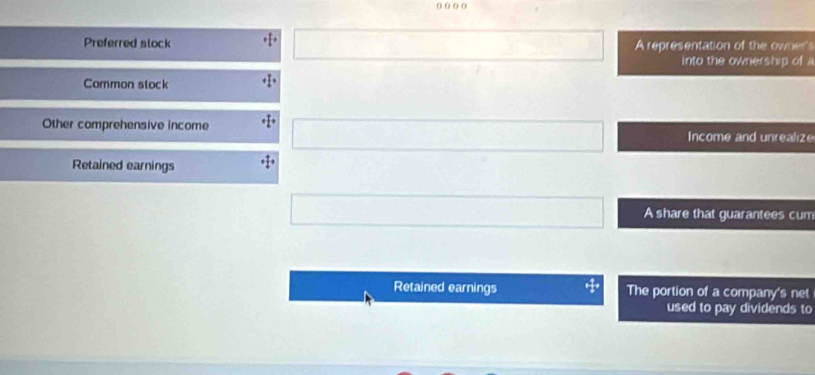 Preferred stock A representation of the owner
into the ownership of 
Common stock
Other comprehensive income ncome and unrealize
Retained earnings
A share that guarantees cum
Retained earnings The portion of a company's net
used to pay dividends to