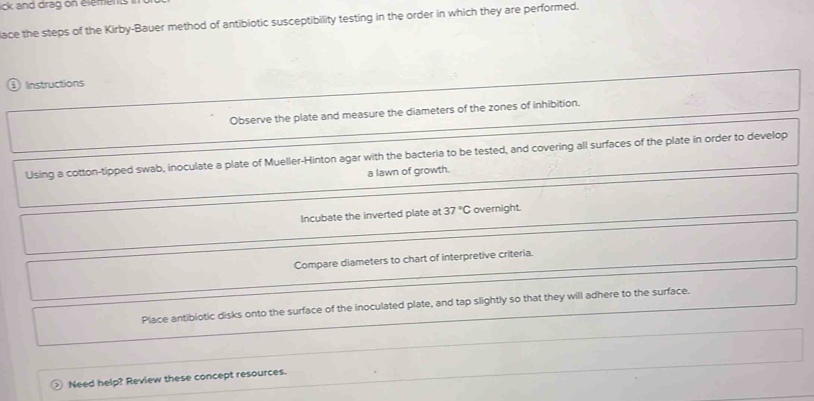 ick and drag on elements . 
lace the steps of the Kirby-Bauer method of antibiotic susceptibility testing in the order in which they are performed. 
1 Instructions 
Observe the plate and measure the diameters of the zones of inhibition. 
Using a cotton-tipped swab, inoculate a plate of Mueller-Hinton agar with the bacteria to be tested, and covering all surfaces of the plate in order to develop 
a lawn of growth. 
Incubate the inverted plate at 37°C overnight. 
Compare diameters to chart of interpretive criteria. 
Place antibiotic disks onto the surface of the inoculated plate, and tap slightly so that they will adhere to the surface. 
Need help? Review these concept resources.