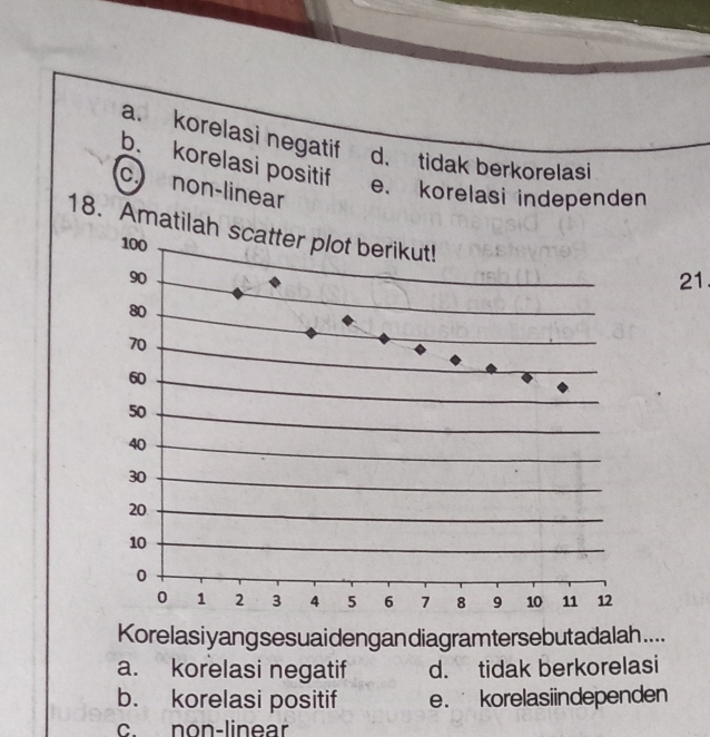 a. korelasi negatif d. tidak berkorelasi
b. korelasi positif e. korelasi independen
c non-linear
18. Amatilah scatter plot berikut!
21.
Korelasi yangsesuai dengan diagram tersebut adalah ....
a. korelasi negatif d. tidak berkorelasi
b. korelasi positif e. korelasiindependen
c. non-linear