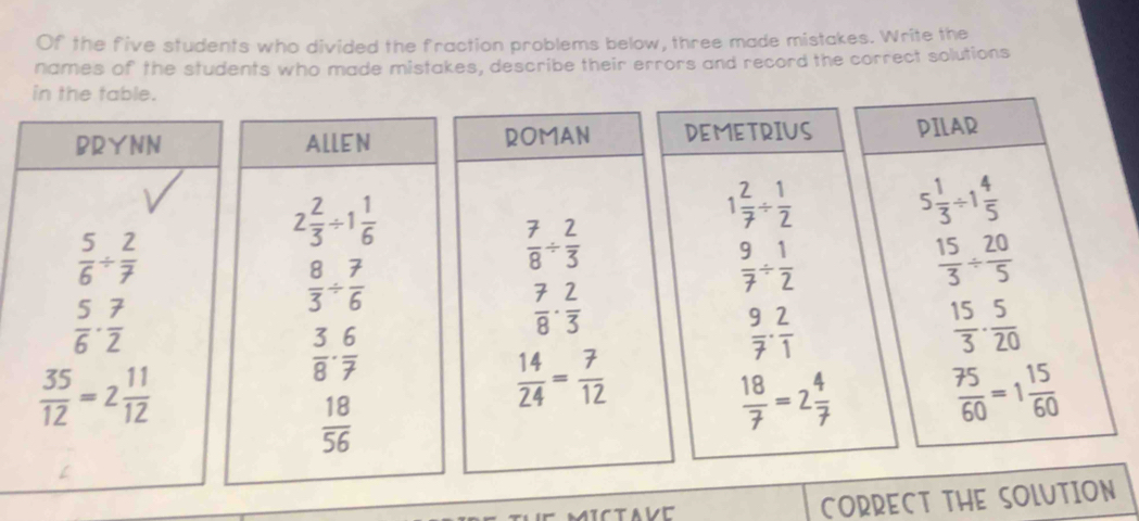 Of the five students who divided the fraction problems below, three made mistakes. Write the 
names of the students who made mistakes, describe their errors and record the correct solutions 
in the table. 
BRYNN ALLEN ROMAN DEMETRIUS PILAR
2 2/3 / 1 1/6 
1 2/7 /  1/2 
5 1/3 / 1 4/5 
 5/6 /  2/7 
 7/8 /  2/3 
 8/3 /  7/6 
 9/7 /  1/2 
 15/3 /  20/5 
 5/6 ·  7/2 
 7/8 ·  2/3 
 3/8 ·  6/7 
 9/7 ·  2/1 
 15/3 ·  5/20 
 35/12 =2 11/12 
 14/24 = 7/12 
 18/56 
 18/7 =2 4/7   75/60 =1 15/60 
CORRECT THE SOLUTION