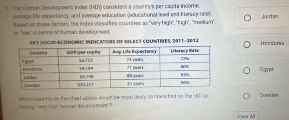 The Human Development Index (HDI) considers a country's per capita income, 
average life expectancy, and average education (educational level and literacy rate). Jordan 
Based on these factors, the index classifies countries as "very high", "high", "medium", 
or "low" in terms of human development. 
KEY SOCIO-ECONOMIC INDICATORS OF SELECT COUNTRIES, 2011-2012 Honduras 
Egypt 
Which country on the chart above would be most likely be classified on the HDI as Sweden 
having "very high human development"? 
Clear All