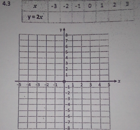 4. 3 x -3 -2 -1 0 1 2 3
y=2x
-8