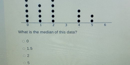 What is the median of this data?
0
1.5
2
5