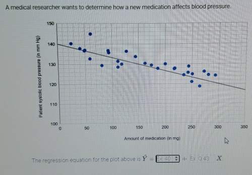 A medical researcher wants to determine how a new medication affects blood pressure. 
50 
The regression equation for the plot above is hat Y=Ex40?+Ex043 X