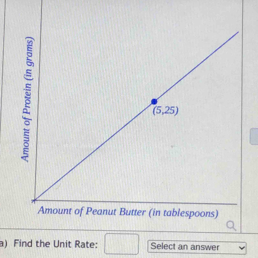 Find the Unit Rate: Select an answer