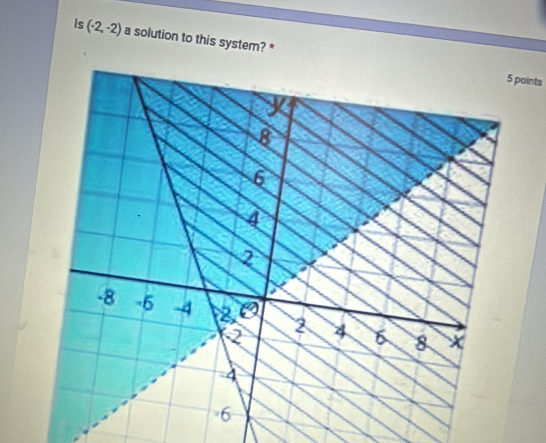 Is (-2,-2) a solution to this system? * 
5 points