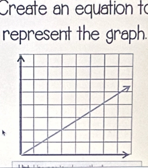 Create an equation to 
represent the graph.