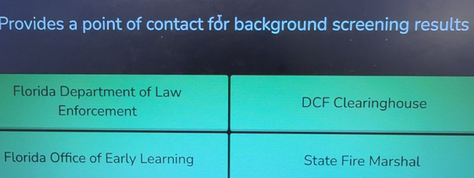 Solved: Provides a point of contact for background screening results ...