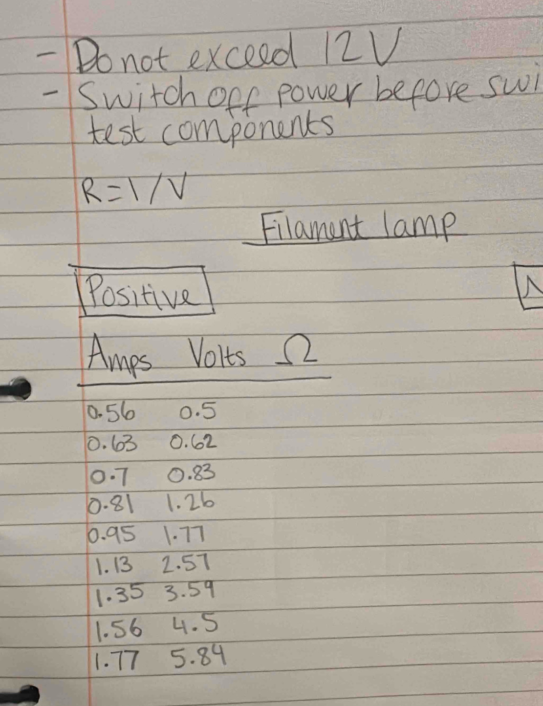 Do not exceed 12V
- Switch off power before swi 
test components
R=1/V
Filament lamp 
Positive 
Amps Volts S2
0. 56 0. 5
0. 63 0. 602
0. 7 0. 83
0. 81 1. 26
0. 95 1. 77
1. 13 2. 57
1. 35 3. 59
1. 56 4. 5
1. 77 5. 84