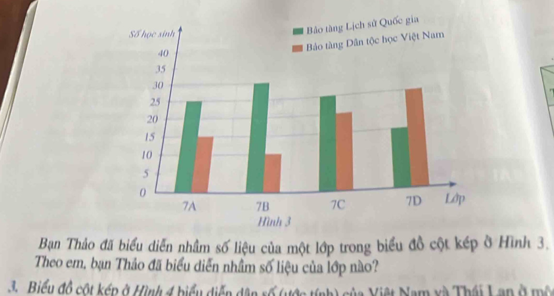 Bạn Thảo đã biểu diễn nhâm số liệu của một lớp trong biểu đồ cột kép ở Hình 3. 
Theo em, bạn Thảo đã biểu diễn nhâm số liệu của lớp nào? 
3. Biểu đồ cột kép ở Hình 4 biểu diễn dân số (ước tính) của Việt Nam xà Thái Lan ở mộ