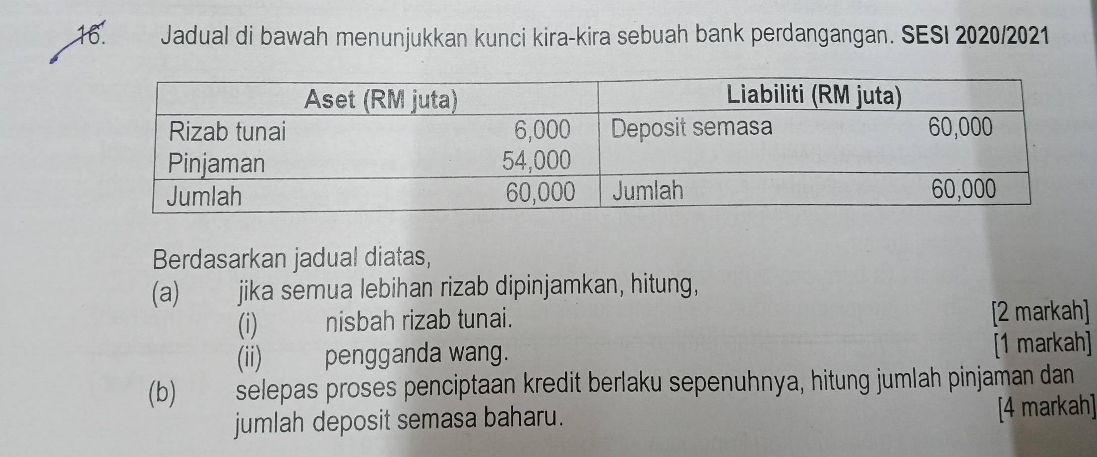 Jadual di bawah menunjukkan kunci kira-kira sebuah bank perdangangan. SESI 2020/2021 
Berdasarkan jadual diatas, 
(a) jika semua lebihan rizab dipinjamkan, hitung, 
(i) nisbah rizab tunai. 
[2 markah] 
(ii) pengganda wang. [1 markah] 
(b) selepas proses penciptaan kredit berlaku sepenuhnya, hitung jumlah pinjaman dan 
jumlah deposit semasa baharu. 
[4 markah]