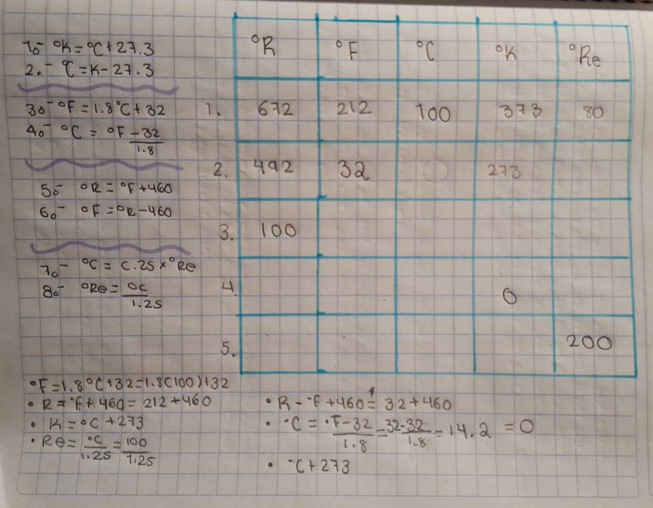 16°K=^circ C+27.3
2. -q=k-27.3
30^((circ)°F=1.8^circ)C+32 7
40°C=OFfrac -322^(1.8)
50^(-°R=^circ)F+460
60^(-°F=^circ)R-460
70°C=C.25x° Re
80°Rθ = OC/1.25 
F=1.8°C+32=1.8(100)+32
R=^circ f+460=212+460
k=circ C+273
Re=frac ^circ C1.25= 100/1.25 
· C=· C· F-321.8=frac 32-= (32-32)/1.8 =14.2=0^.C+273