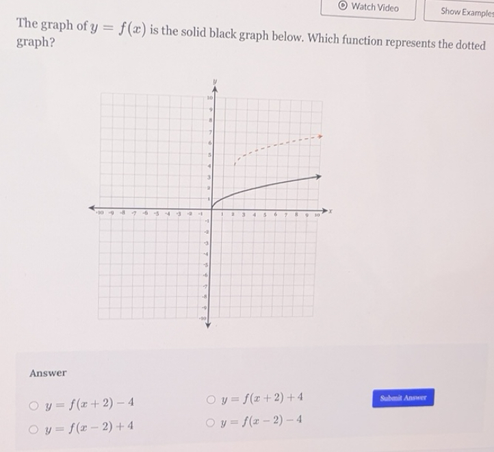 Solved: Watch Video Show Example The graph of y=f(x) is the solid black ...