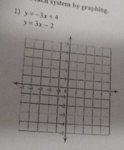 In system by graphing.
1) y=-3x+4
y=3x-2