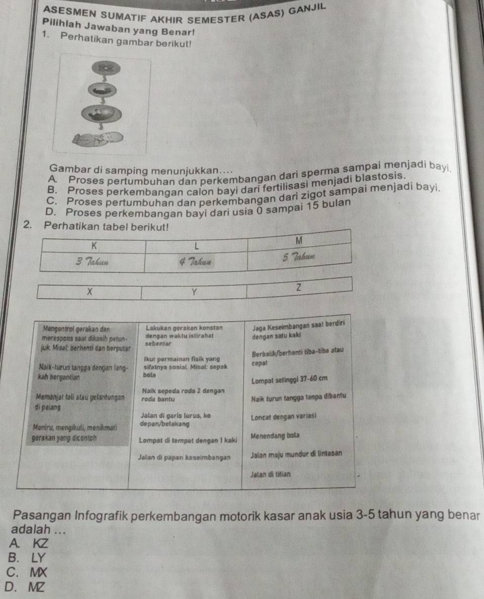 ASESMEN SUMATIF AKHIR SEMESTER (ASAS) GANJIL
Pilihlah Jawaban yang Benar!
1. Perhatikan gambar berikut!
Gambar di samping menunjukkan....
A. Proses pertumbuhan dan perkembangan dari sperma sampai menjadi bayi.
B. Proses perkembangan calon bayi dari fertilisasi menjadi blastosis.
C. Proses pertumbuhan dan perkembangan dari zigot sampai menjadi bayi.
D. Proses perkembangan bayi dari usia 0 sampai 15 bulan
2. Perhat
X
Y
Z
Pasangan Infografik perkembangan motorik kasar anak usia 3-5 tahun yang benar
adalah ...
A. KZ
B. LY
C. MX
D. MZ