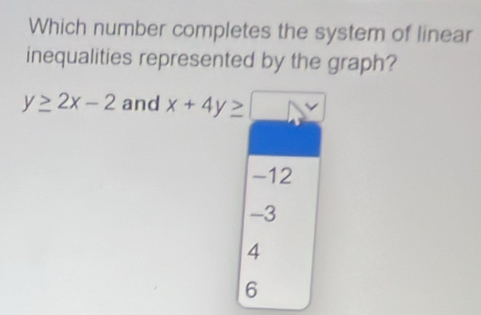 Which number completes the system of linear 
inequalities represented by the graph?
y≥ 2x-2 and x+4y≥ □  □ 