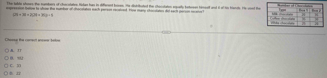 The table shows the numbers of chocolates Aidan has in different boxes. He distributed the chocolates equally between himself and 4 of his friends. He used the
expression below to show the number of chocolates each person received. How many chocolates did each person receive?
(25+30+2(20+35))/ 5
Choose the correct answer below
A. 77
B. 102
C. 33
D. 22