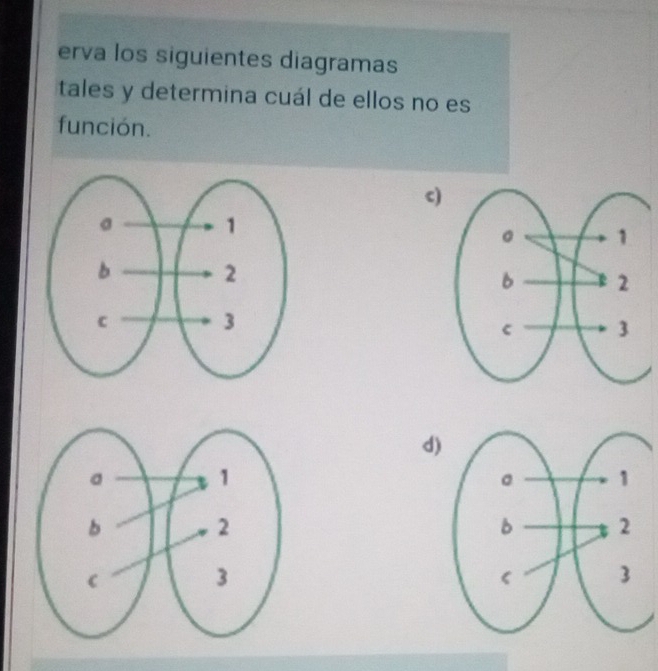 erva los siguientes diagramas 
tales y determina cuál de ellos no es 
función. 
c) 
d)