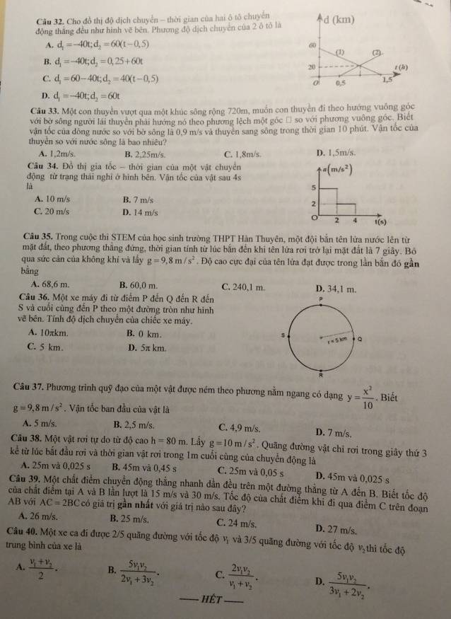 Cầu 32. Cho đồ thị độ dịch chuyển - thời gian của hai ô tổ chuyển
động thắng đều như hình vẽ bên. Phương độ dịch chuyên của 2 ô tỏ là d (km)
A. d_1=-40t;d_2=60(t-0,5) 60 (3).
(3)
B. d_1=-40t;d_2=0,25+60t 20 z (2)
C. d_1=60-40t;d_2=40(t-0,5) o 0,5
1,5
D. d_1=-40t;d_2=60t
Cầu 33. Một con thuyền vượt qua một khúc sông rộng 720m, muốn con thuyền đi theo hướng vuông góc
với bờ sông người lái thuyển phải hướng nó theo phương lệch một góc □ so với phương vuông góc. Biết
vận tốc của đồng nước so với bờ sông là 0,9 m/s và thuyền sang sông trong thời gian 10 phút. Vận tốc của
thuyền so với nước sông là bao nhiêu?
A. 1,2m/s. B. 2,25m/s. C. 1,8m/s. D. 1,5m/s.
Cầu 34. Đồ thị gia tốc - thời gian của một vật chuyển
động từ trạng thái nghĩ ở hình bên. Vận tốc của vật sau 4s
a(m/s^2)
là
5
A. 10 m/s B. 7 m/s
2
C. 20 m/s D. 14 m/s
2 4 f(s)
Câu 35. Trong cuộc thì STEM của học sinh trường THPT Hàn Thuyên, một đội bắn tên lửa nước lên từ
mặt đất, theo phương thắng đứng, thời gian tính từ lúc bắn đến khi tên lửa rơi trở lại mặt đất là 7 giây. Bô
qua sức cản của không khí và lấy g=9,8m/s^2. Độ cao cực đại của tên lửa đạt được trong lần bắn đó gần
bằng
A. 68,6 m. B. 60,0 m. C. 240,1 m. D. 34,1 m.
Câu 36. Một xe máy đi từ điểm P đến Q đến R đến
S và cuối cùng đến P theo một đường tròn như hình
vẽ bên. Tính độ dịch chuyển của chiếc xe máy.
A. 10πkm. B. 0 km.
C. 5 km. D. 5π km.
Câu 37. Phương trình quỹ đạo của một vật được ném theo phương nằm ngang có dạng y= x^2/10 . Biết
g=9,8m/s^2.  Vận tốc ban đầu của vật là
A. 5 m/s. B. 2,5 m/s. C. 4,9 m/s. D. 7 m/s.
Câu 38. Một vật rơi tự do từ độ cao h=80m. Lầy g=10m/s^2 Quâng đường vật chỉ rơi trong giây thứ 3
kể từ lúc bắt đầu rơi và thời gian vật rơi trong 1m cuối cùng của chuyển động là
A. 25m và 0,025 s B. 45m và 0,45 s C. 25m và 0,05 s D. 45m và 0,025 s
Câu 39. Một chất điểm chuyển động thắng nhanh dẳn đều trên một đường thẳng từ A đến B. Biết tốc độ
của chất điểm tại A và B lần lượt là 15 m/s và 30 m/s. Tốc độ của chất điểm khỉ đi qua điểm C trên đoạn
AB với AC=2BC có giá trị gần nhất với giá trị nào sau đây?
A. 26 m/s. B. 25 m/s. C. 24 m/s. D. 27 m/s.
Câu 40. Một xe ca đi được 2/5 quãng đường với tốc độ vị và 3/5 quãng đường với tốc độ vịthi tốc độ
trung bình của xe là
A. frac v_1+v_22· B. frac 5v_1v_22v_1+3v_2. _C._ frac 2v_1v_2v_1+v_2. D. frac 5v_1v_23v_1+2v_2.
Hết