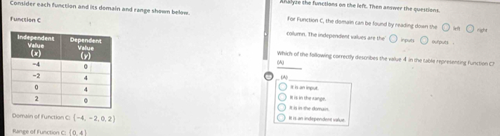 Analyze the functions on the left. Then answer the questions.
Consider each function and its domain and range shown below. For Function C, the domain can be found by reading down the left
Function C column. The independent values are the'
right
inputs ourputs .
Which of the following correctly describes the value 4 in the table representing Function C?
(A
(A)
It is an input.
I is in the range.
It is in the domain.
Domain of Function C:  -4,-2,0,2 It is an independent value.
Range of Function C: (0,4)