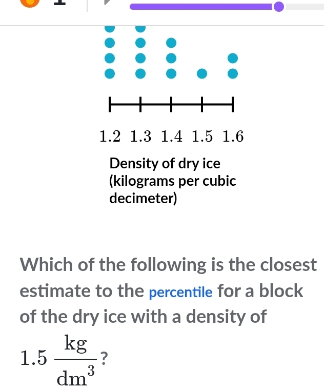 (kilograms per cubic 
decimeter) 
Which of the following is the closest 
estimate to the percentile for a block 
of the dry ice with a density of
1 5 kg/dm^3  ?