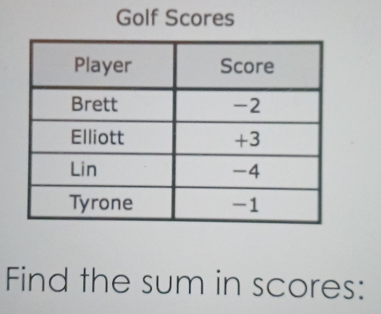 Golf Scores 
Find the sum in scores: