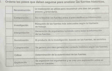 Ordena los pasos que deben seguirse para analizar las fuentes históricas.