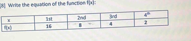 [8] Write the equation of the function f(x)