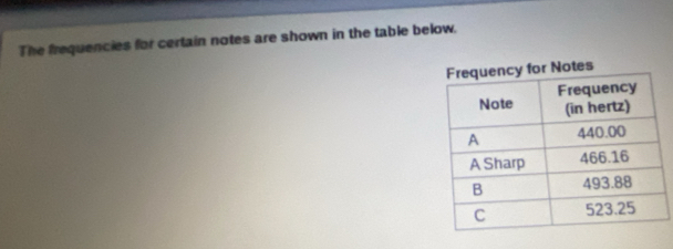 The frequencies for certain notes are shown in the table below.