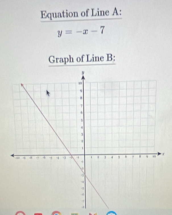 Equation of Line A :
y=-x-7
Graph of Line B :
x