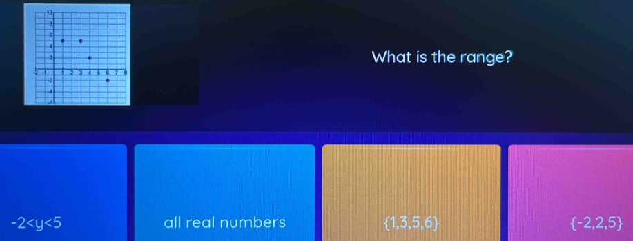 What is the range?
-2 all real numbers  1,3,5,6  -2,2,5