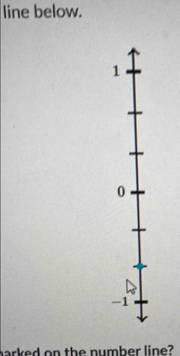 line below. 
1 
- 
harked on the number line?