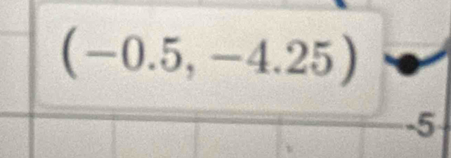 (-0.5,-4.25)
-5