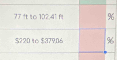 77 ft to 102.41 ft %
$220 to $379.06 %