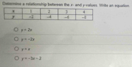 Determine a relationship between the x - and y -values. Write an equation
y=2x
y=-2x
y=x
y=-3x-2