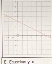 Equation: y= _