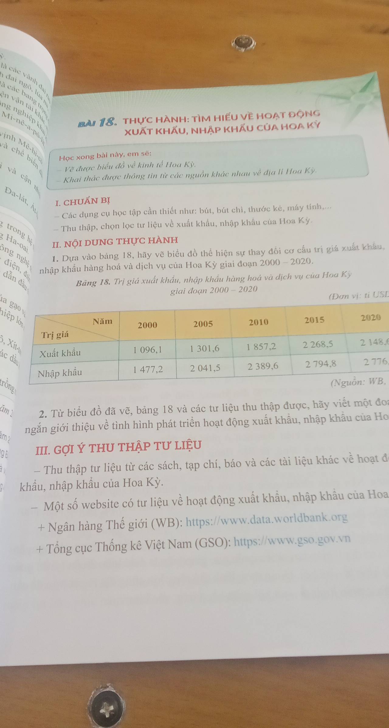 à các vành đ,
đ ai ng ô , l ú 
1 các bang trọ
in v ận tải khả
ng nghiệp k  Bài 18. thực hành: tìm hiếu về hoạt động
A 4i-nhat c-a Đô 
XuẤt khẤu, nhập khẤu củA HOA Kỳ
ịnh Mê-hi- Học xong bài này, em sẽ:
à chế biể
Về được biểu đồ về kinh tế Hoa Kỳ.
và cận 
Khai thác được thông tin từ các nguồn khác nhau về địa lí Hoa Kỳ.
I. CHUẤN Bị
Da-lát, Át
- Các dụng cụ học tập cần thiết như: bút, bút chì, thước kẻ, máy tính,...
- Thu thập, chọn lọc tư liệu về xuất khẩu, nhập khẩu của Hoa Kỳ.
trong hi II. nội dUNg thực hành
a-oai
1. Dựa vào bảng 18, hãy vẽ biểu đồ thể hiện sự thay đổi cơ cấu trị giá xuất khẩu,
nhập khẩu hàng hoá và dịch vụ của Hoa Kỳ giai đoạn 2000 - 2020.
ng nghệ điện, đ dẫn đài
Bảng 18. Trị giá xuất khẩu, nhập khẩu hàng hoá và dịch vụ của Hoa Kỳ
giai đoạn 2000 - 2020
(Đơn vị: tí USL
la
li
.
á
6
tr
,
ăm 1 2. Từ biểu đồ đã vẽ, bảng 18 và các tư liệu thu thập được, hãy viết một đoi
ngắn giới thiệu về tình hình phát triển hoạt động xuất khẩu, nhập khẩu của Ho
m 2
gE III. GợI Ý THU THậP TU LIệU
Thu thập tư liệu từ các sách, tạp chí, báo và các tài liệu khác về hoạt đ
khẩu, nhập khẩu của Hoa Kỳ.
- Một số website có tư liệu về hoạt động xuất khẩu, nhập khẩu của Hoa
+ Ngân hàng Thế giới (WB): https://www.data.worldbank.org
+ Tổng cục Thống kê Việt Nam (GSO): https://www.gso.gov.vn