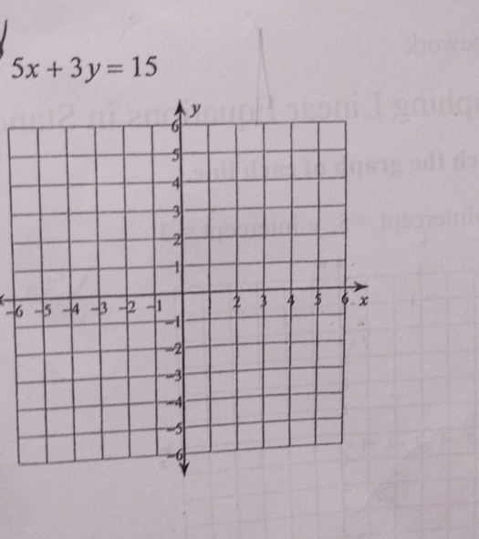 5x+3y=15
-6