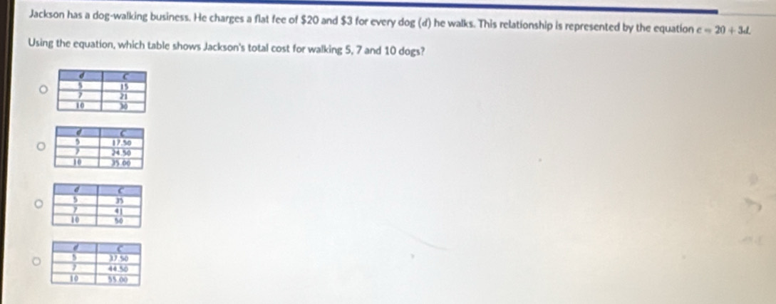 Jackson has a dog-walking business. He charges a flat fee of $20 and $3 for every dog (d) he walks. This relationship is represented by the equation c=20+3d
Using the equation, which table shows Jackson's total cost for walking 5, 7 and 10 dogs?