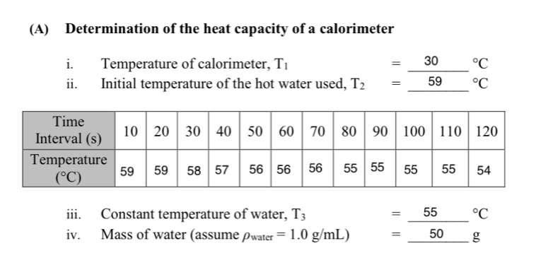 Determination of the heat capacity of a calorimeter
i. Temperature of calorimeter, T_1 =_ (30)°C
ii. Initial temperature of the hot water used, T_2 =_ (59)°C
iii. Constant temperature of water, T_3 =_ (55)°C
iv. Mass of water (assume rho _water=1.0g/mL) □  =_ 50g