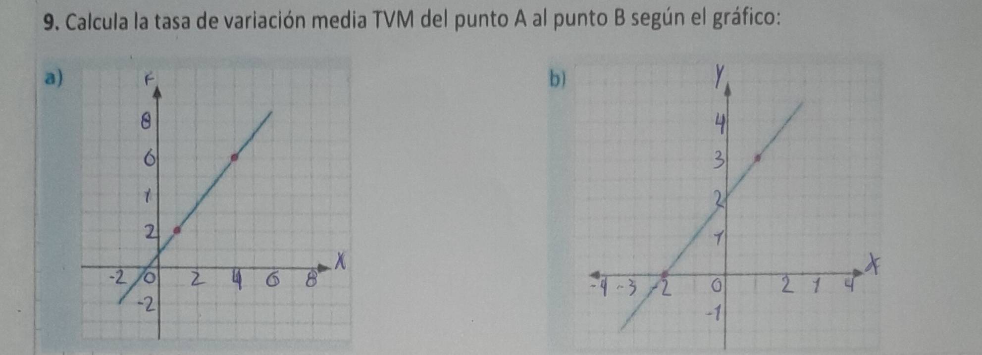 Calcula la tasa de variación media TVM del punto A al punto B según el gráfico: 
a) 
b