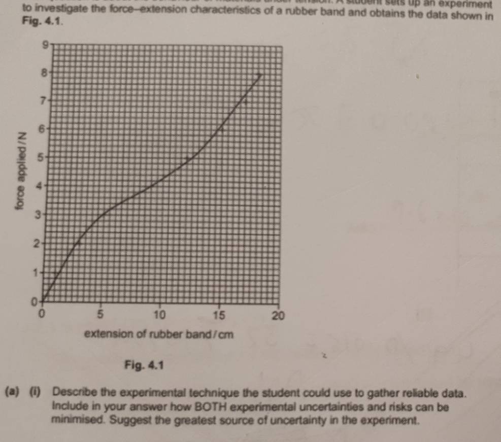 A subent sets up an expenment 
to investigate the force--extension characteristics of a rubber band and obtains the data shown in 
Fig. 4.1. 
(a) (i) Describe the experimental technique the student could use to gather reliable data. 
Include in your answer how BOTH experimental uncertainties and risks can be 
minimised. Suggest the greatest source of uncertainty in the experiment.