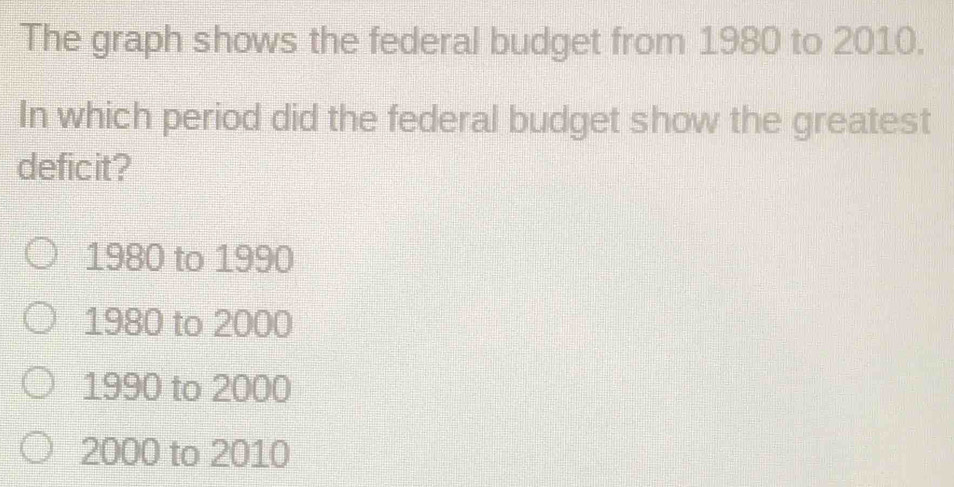 The graph shows the federal budget from 1980 to 2010.
In which period did the federal budget show the greatest
deficit?
1980 to 1990
1980 to 2000
1990 to 2000
2000 to 2010