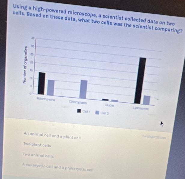 Using a high-powered microscope, a scientist collected data on two
cells. Based on these data, what two cells was the scientist comparing?
An animal cell and a plant cell
7 VI Questons
Two plant cells
Two animal cells
A eukaryotic cell and a prokaryotic cell