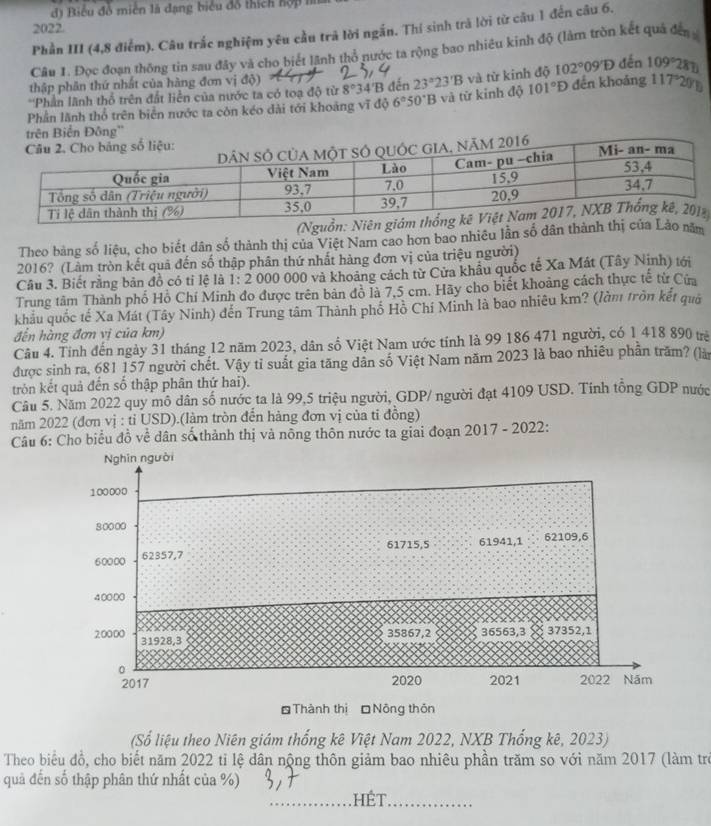 Biểu đồ miền là đạng biểu đồ thích hợp m
2022.
Phần III (4,8 điểm). Câu trắc nghiệm yêu cầu trả lời ngắn. Thí sinh trả lời từ câu 1 đến câu 6.
Câu 1. Đọc đoạn thông tin sau đây và cho biết lãnh thổ nước ta rộng bao nhiêu kinh độ (làm tròn kết quả đến
thập phân thứ nhất của hàng đơn vị độ)
*'Phần lãnh thổ trên đất liền của nước ta có toạ độ từ 8° 34'B đến 23°23'B và từ kinh độ 102°09'D đến 109°21
Phần lãnh thổ trên biển nước ta còn kéo dài tới khoảng vĩ độ 6°50°B và từ kinh độ 101°D dến khoảng 117°2 y 
(Nguồn: Niê4
Theo bảng số liệu, cho biết dân số thành thị của Việt Nam cao hơn bao nhiều lần số dân thành thị cảo năm
2016? (Làm tròn kết quả đến số thập phân thứ nhất hàng đơn vị của triệu người)
Câu 3. Biết rằng bản đồ có tỉ lệ là 1: 2 000 000 và khoảng cách từ Cửa khẩu quốc tế Xa Mát (Tây Nịnh) tới
Trung tâm Thành phố Hồ Chí Minh đo được trên bản đồ là 7,5 cm. Hãy cho biết khoảng cách thực tế từ Cửa
khẩu quốc tế Xa Mát (Tây Ninh) đến Trung tâm Thành phố Hồ Chí Minh là bao nhiêu km? (làm tròn kết quả
đến hàng đơn vị của km)
Câu 4. Tính đến ngày 31 tháng 12 năm 2023, dân số Việt Nam ước tính là 99 186 471 người, có 1 418 890 trẻ
được sinh ra, 681 157 người chết. Vậy tỉ suất gia tăng dân số Việt Nam năm 2023 là bao nhiêu phần trăm? (là
trón kết quả đến số thập phân thứ hai).
Câu 5. Năm 2022 quy mô dân số nước ta là 99,5 triệu người, GDP/ người đạt 4109 USD. Tính tổng GDP nước
năm 2022 (đơn vị : tỉ USD).(làm tròn đến hàng đơn vị của tỉ đồng)
Câu 6: Cho biểu đồ về dân số thành thị và nông thôn nước ta giai đoạn 2017 - 2022:
Nghin người
100000
80000
61715,5 61941,1 62109,6
60000 62357,7
40000
20000 31928,3
35867,2 36563,3 37352,1
0
2017 2020 2021 2022 Năm
Thành thị Nông thôn
(Số liệu theo Niên giám thống kê Việt Nam 2022, NXB Thổng kê, 2023)
Theo biểu đồ, cho biết năm 2022 ti lệ dân nộng thôn giảm bao nhiêu phần trăm so với năm 2017 (làm trẻ
quả đến số thập phân thứ nhất của %)
_ HÉT._