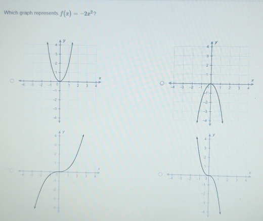 Which graph represents f(x)=-2x^2 ?