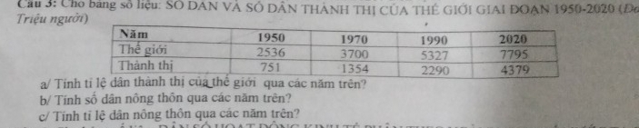 Cầu 3: Cho bảng số liệu: SO DAN VÀ SÔ DÂN THẢNH THị CÚA THÊ GIỚI GIAI ĐOẠN 1950- 2020 (Đo 
Triệu người) 
a/ Tín 
b/ Tính số dân nông thôn qua các năm trên? 
c/ Tính tỉ lệ dân nông thôn qua các năm trên?