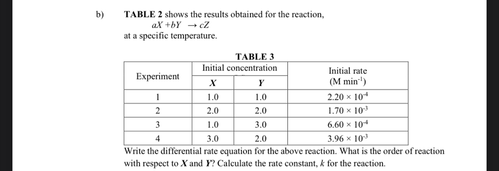 TABLE 2 shows the results obtained for the reaction,
aX+bYto cZ
at a specific temperature.
Write the differential rate equation for the above reaction. What is the order of reaction
with respect to X and Y? Calculate the rate constant, k for the reaction.