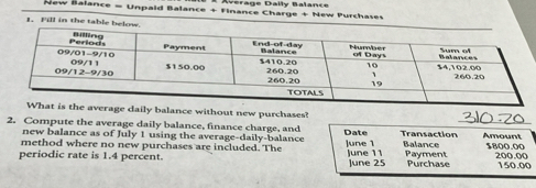 Average Dally Balance
New Balance = Unpaid Balance + Finance Charge + New Purchases
1. Fill in the table b
he average daily balance without new purchases?
2. Compute the average daily balance, finance charge, and Date Transaction Amount
new balance as of July 1 using the average-daily-balance
method where no new purchases are included. The June 1 Balance $800.00
periodic rate is 1.4 percent. June 11 June 25 Payment Purchase 200.00 150.00