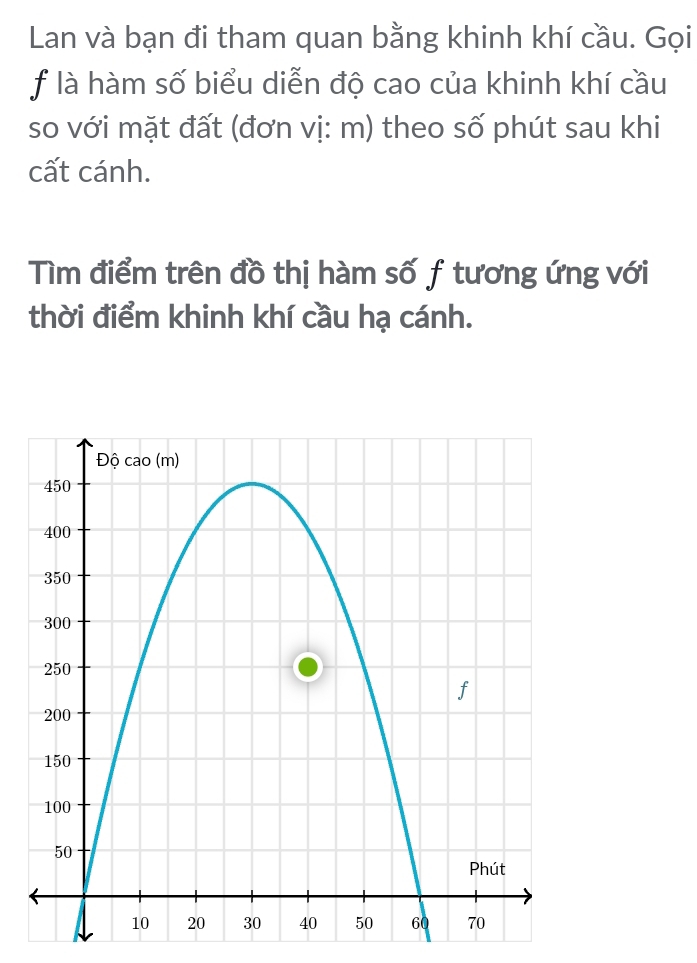 Lan và bạn đi tham quan bằng khinh khí cầu. Gọi 
f là hàm số biểu diễn độ cao của khinh khí cầu 
so với mặt đất (đơn vị: m) theo số phút sau khi 
cất cánh. 
Tìm điểm trên đồ thị hàm số f tương ứng với 
thời điểm khinh khí cầu hạ cánh.